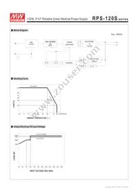 RPS-120S-15 Datasheet Page 3
