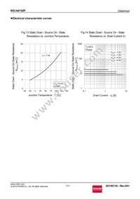 RQ1A070ZPTR Datasheet Page 7
