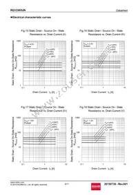 RQ1C065UNTR Datasheet Page 8