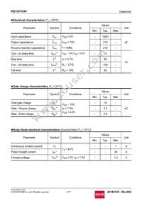 RQ1C075UNTR Datasheet Page 3