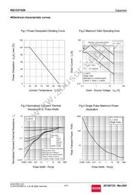 RQ1C075UNTR Datasheet Page 4