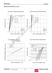 RQ1C075UNTR Datasheet Page 5