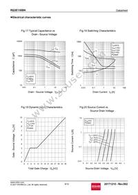 RQ3E130BNTB Datasheet Page 8