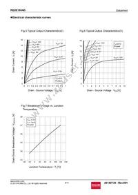 RQ3E160ADTB Datasheet Page 5