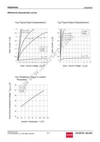 RQ5E040AJTCL Datasheet Page 5