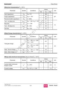 RQ5H020SPTL Datasheet Page 3