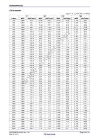 RQA0004PXDQS#H1 Datasheet Page 16