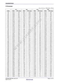 RQA0004PXDQS#H1 Datasheet Page 17