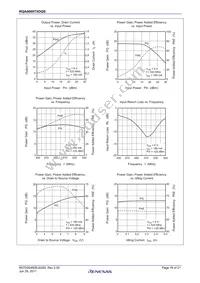 RQA0009TXDQS#H1 Datasheet Page 16