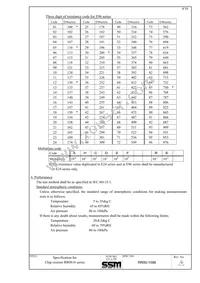 RR0816P-274-B-T5 Datasheet Page 4