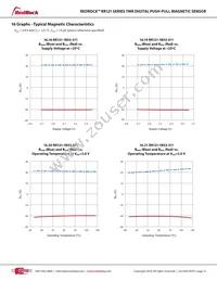 RR121-1B13-312 Datasheet Page 15