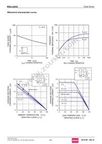 RR2L4SDDTE25 Datasheet Page 3