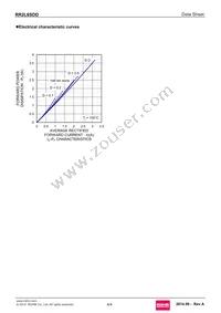 RR2L6SDDTE25 Datasheet Page 4