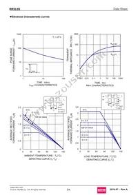 RR2L6STE25 Datasheet Page 3