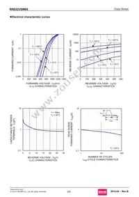 RRE02VSM6STR Datasheet Page 2