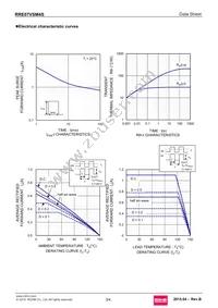 RRE07VSM4STR Datasheet Page 3
