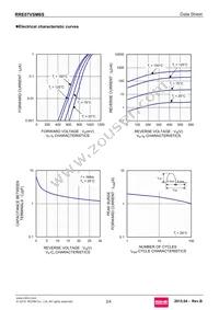 RRE07VSM6STR Datasheet Page 2