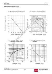 RRH040P03TB1 Datasheet Page 4