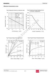 RRH050P03TB1 Datasheet Page 5