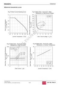 RRH050P03TB1 Datasheet Page 7