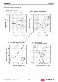 RRH050P03TB1 Datasheet Page 9