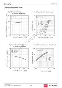 RRH100P03TB1 Datasheet Page 6