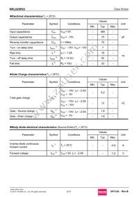 RRL025P03TR Datasheet Page 3