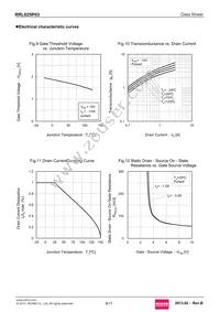 RRL025P03TR Datasheet Page 6