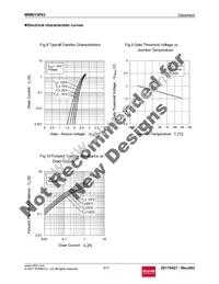 RRR015P03TL Datasheet Page 6