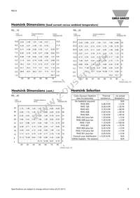 RS1A48D25 Datasheet Page 3