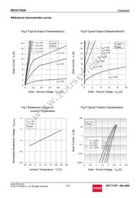 RS1E170GNTB Datasheet Page 5