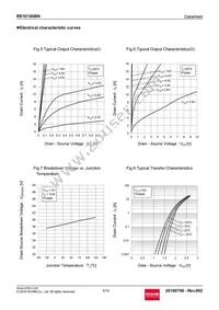 RS1E180BNTB Datasheet Page 5