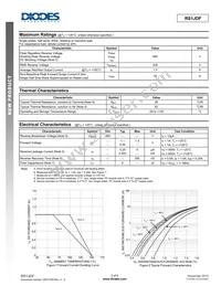 RS1JDF-13 Datasheet Page 2