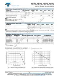 RS1PJHM3/85A Datasheet Page 2