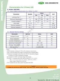 RS2180 Datasheet Page 9