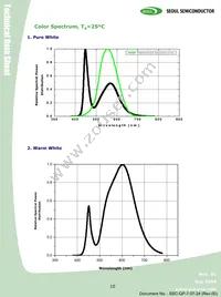 RS2180 Datasheet Page 10