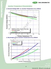 RS2180 Datasheet Page 13