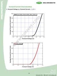 RS2180 Datasheet Page 14