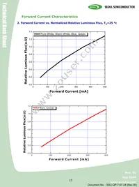 RS2180 Datasheet Page 15