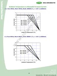 RS2180 Datasheet Page 16