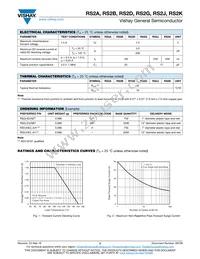 RS2KHE3/52T Datasheet Page 2