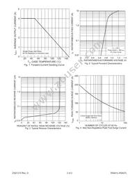 RS404L-F Datasheet Page 2