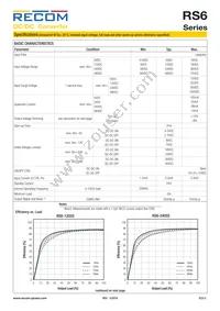 RS6-4815D Datasheet Page 2