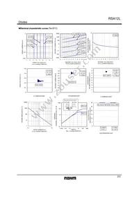 RSA12LTE25 Datasheet Page 2