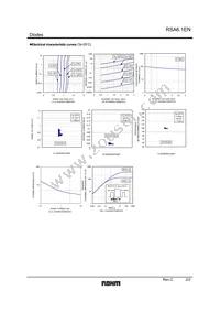 RSA6.1ENTR Datasheet Page 2