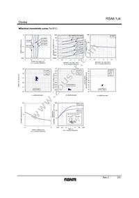 RSA6.1J4T2R Datasheet Page 2