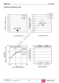 RSA6.1U5T108 Datasheet Page 3