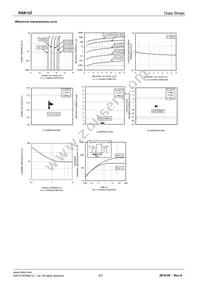 RSB12ZT2L Datasheet Page 2