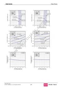 RSB16X3NTR Datasheet Page 2