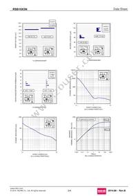 RSB16X3NTR Datasheet Page 3